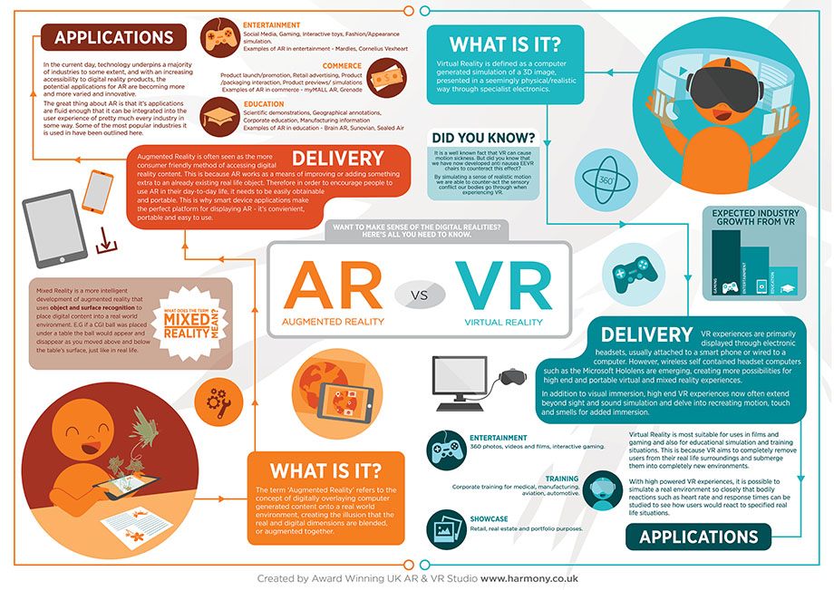 Harmony augmented reality vs virtual reality